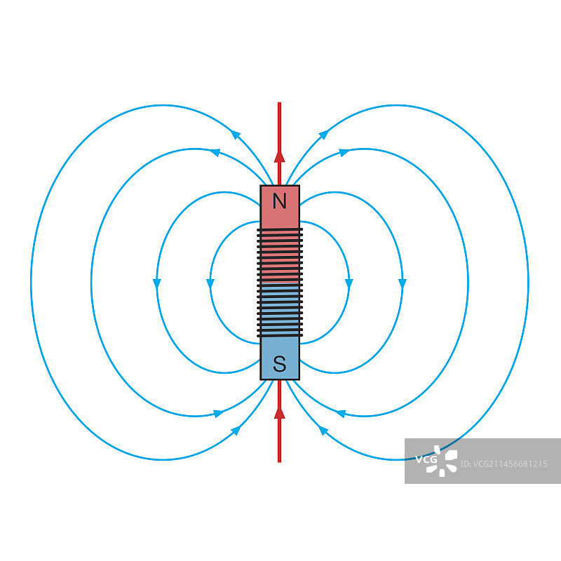 螺线管周围的磁场图示图片素材