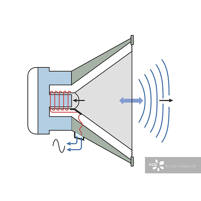 动圈扬声器结构图图片素材