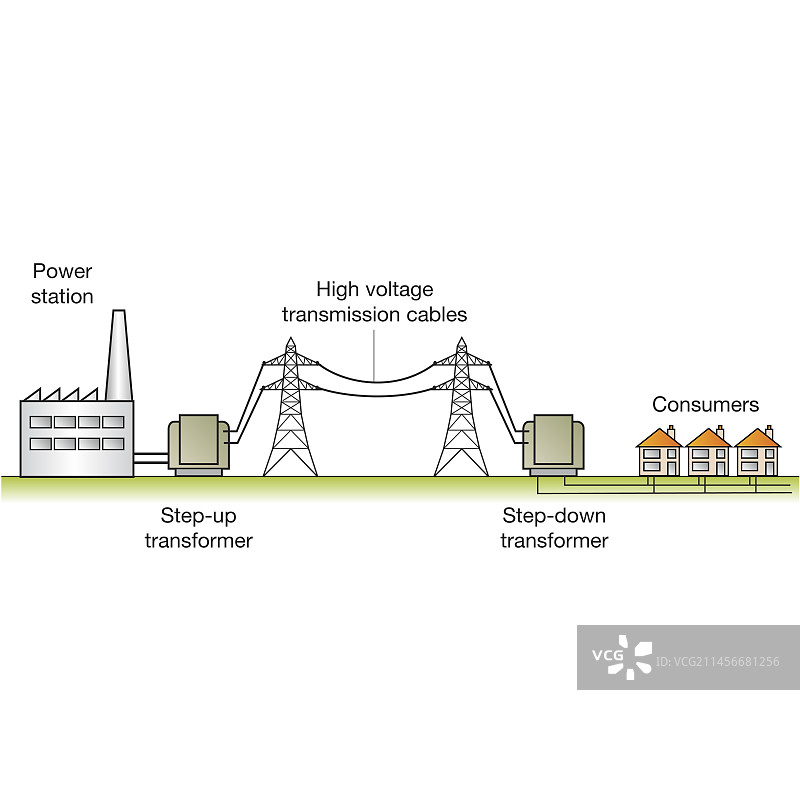 电力供应链，图示图片素材