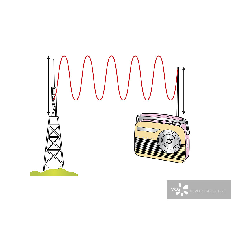 无线电波，插图图片素材