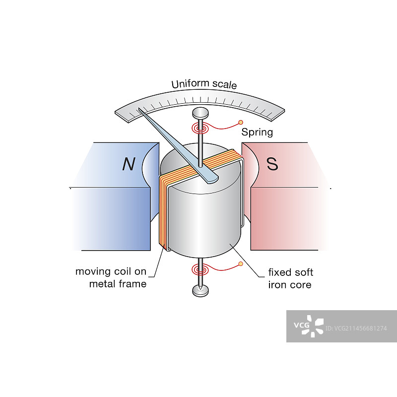 动圈式电流表，图示图片素材