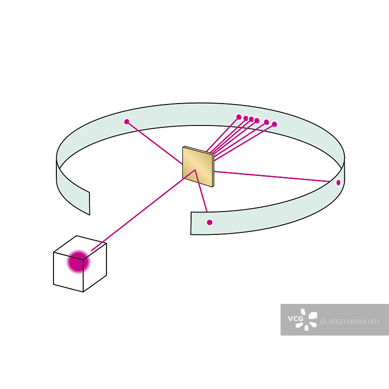 卢瑟福散射实验插图图片素材