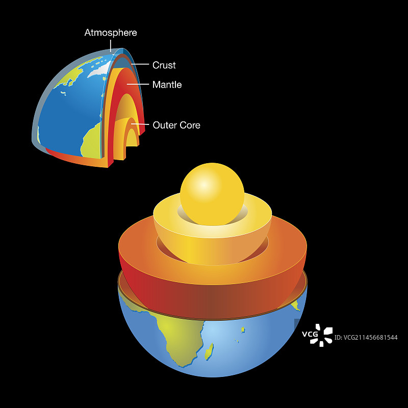 地球内部构造示意图图片素材