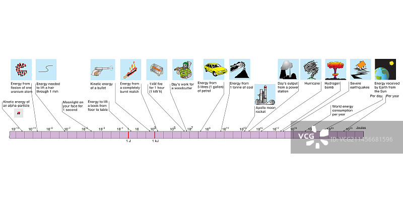 能源规模，图示图片素材