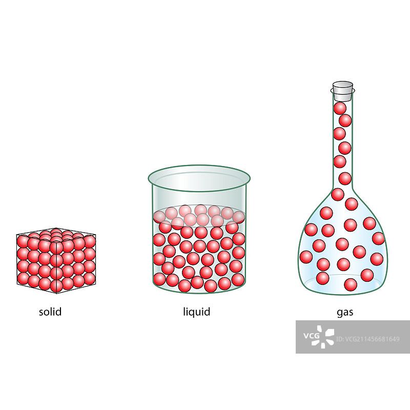 物质状态图解图片素材