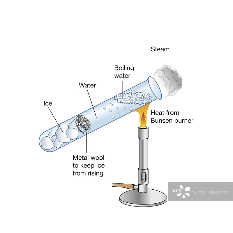 水中导热示意图图片素材