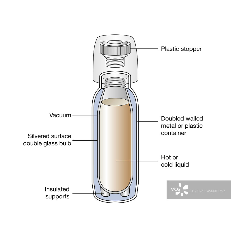 保温瓶插图图片素材