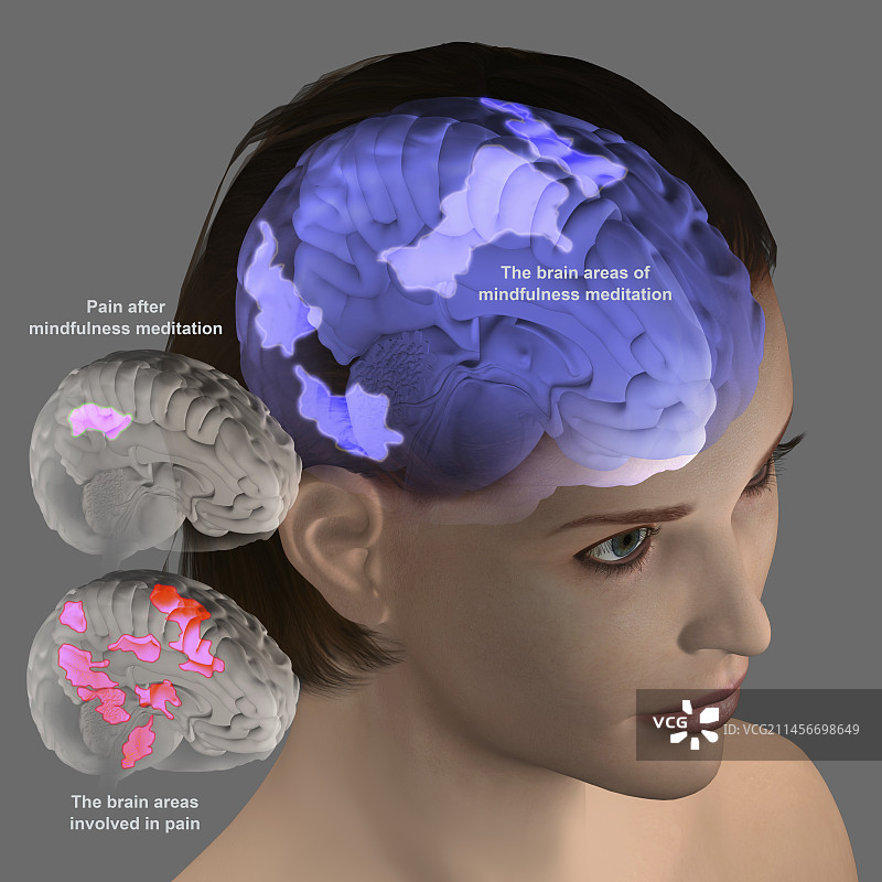 冥想控制疼痛插画图片素材