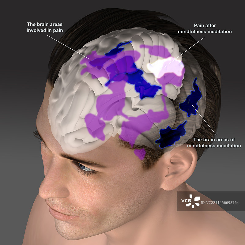 冥想控制疼痛插画图片素材
