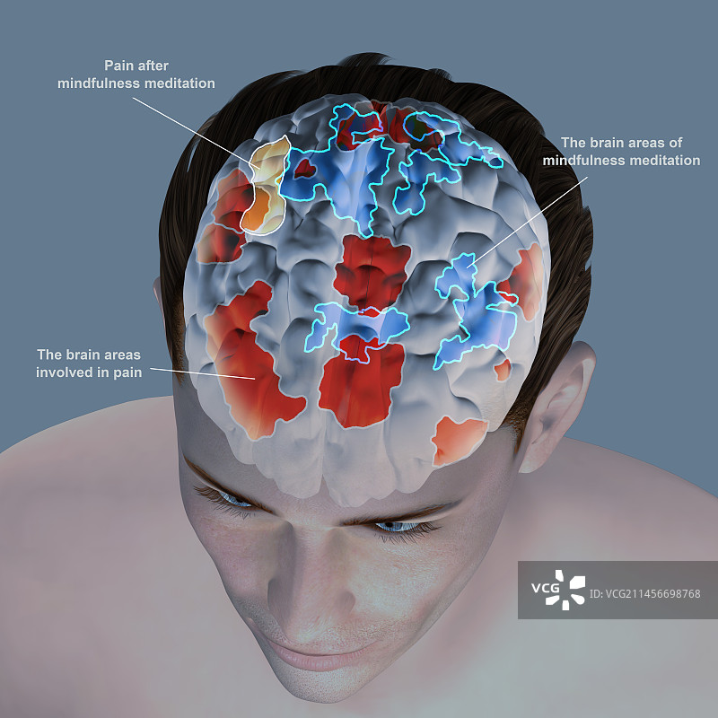 冥想控制疼痛插画图片素材