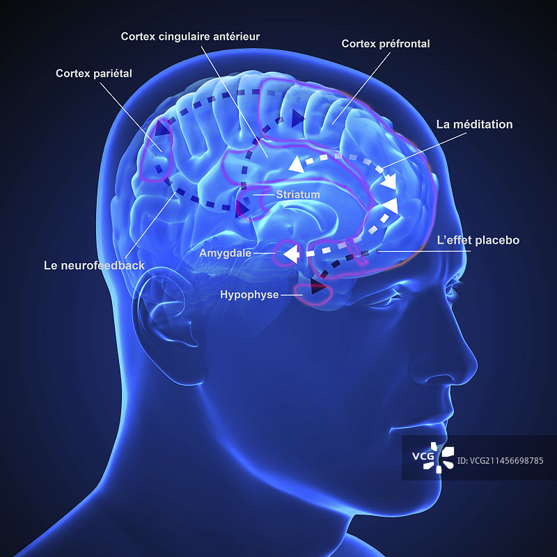 冥想控制疼痛插画图片素材