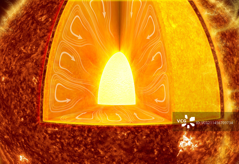 太阳内部结构图图片素材