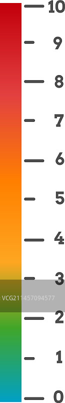 彩色等级测量视觉比例尺图片素材