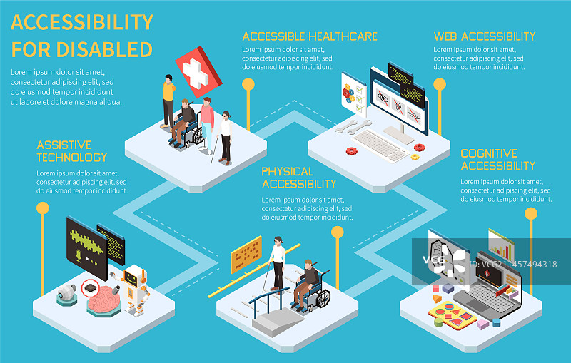 辅助功能2.5D等距流程图图片素材