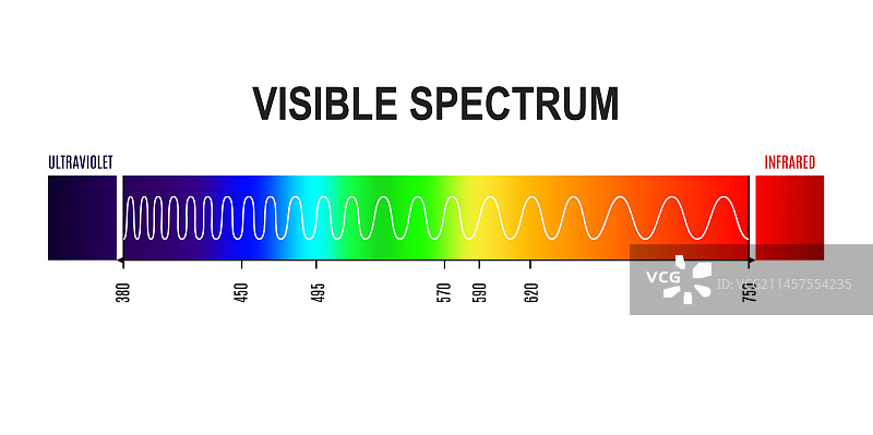 可见光谱波形图图片素材