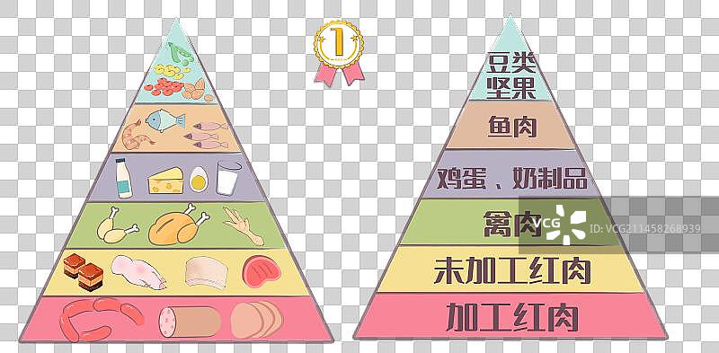 蛋白质来源图片素材