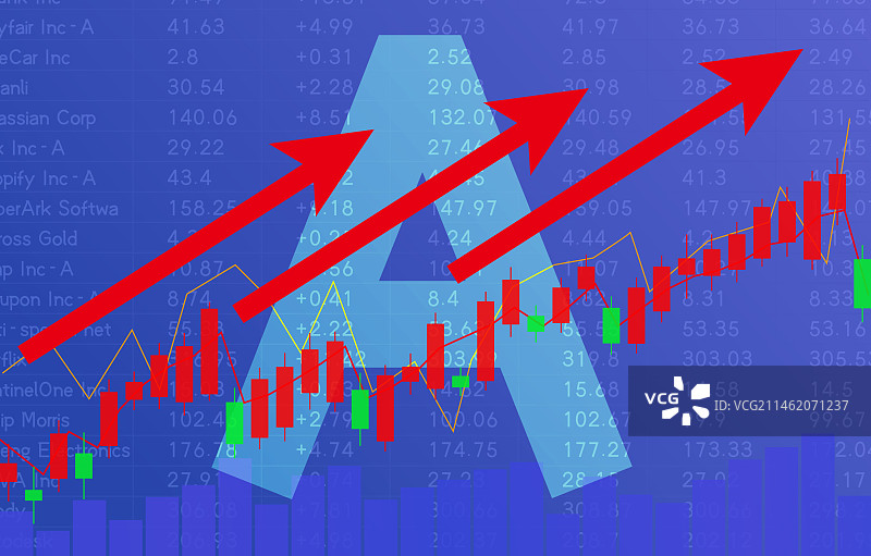 A股急剧上涨的趋势图图片素材