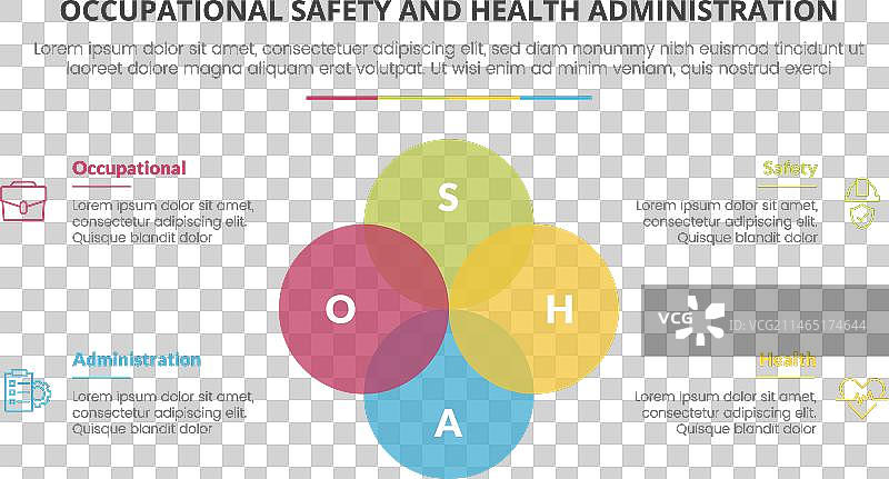 职业安全与健康管理局图片素材
