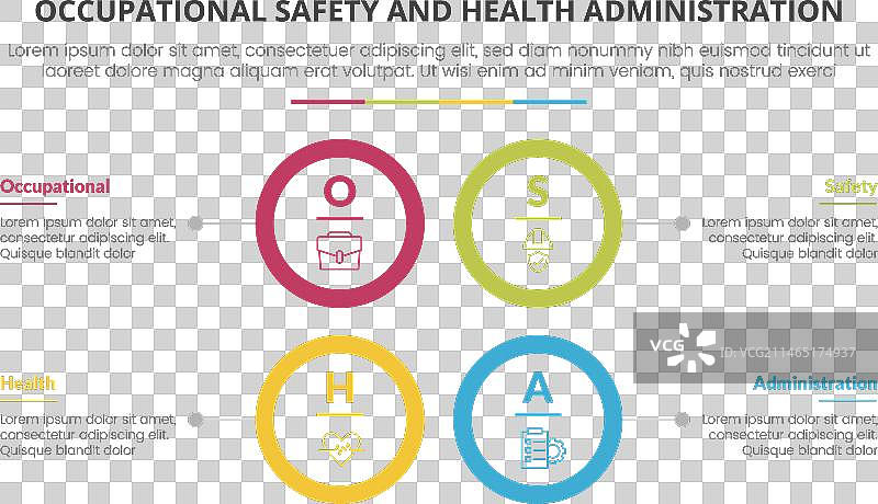 职业安全与健康管理局图片素材