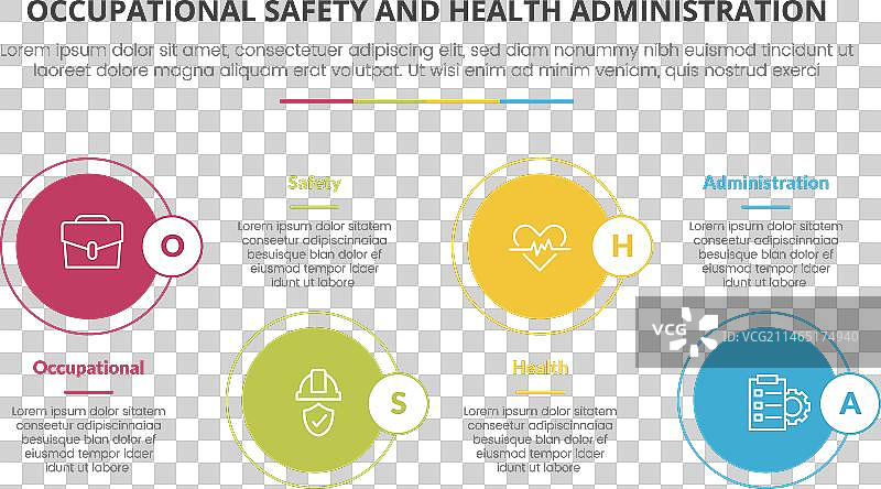 职业安全与健康管理局图片素材