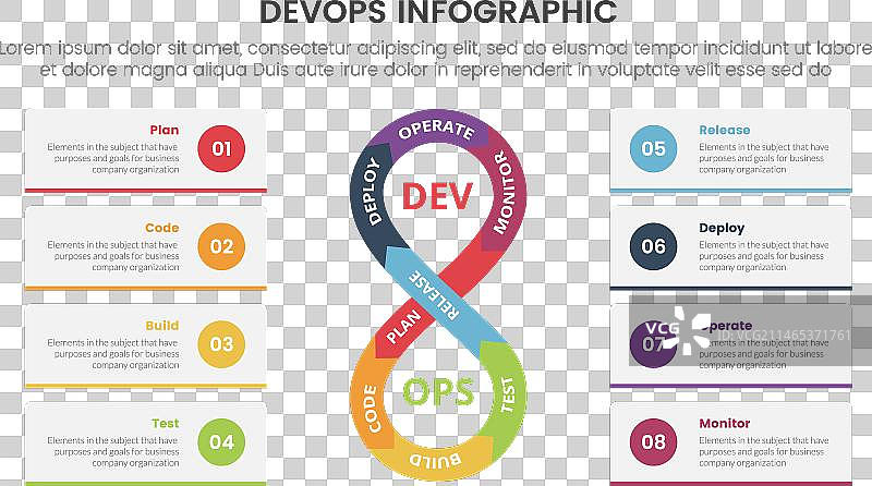 DevOps软件开发信息图（8点）图片素材