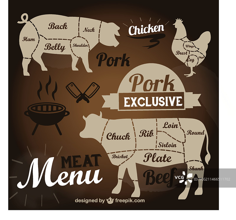 猪肉、鸡肉和牛肉肉类菜单图片素材