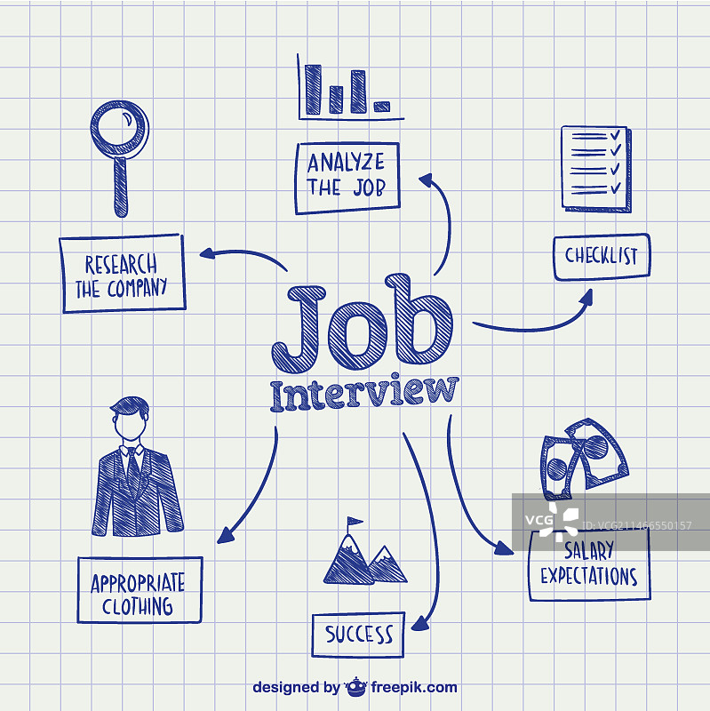 面试概念图片素材