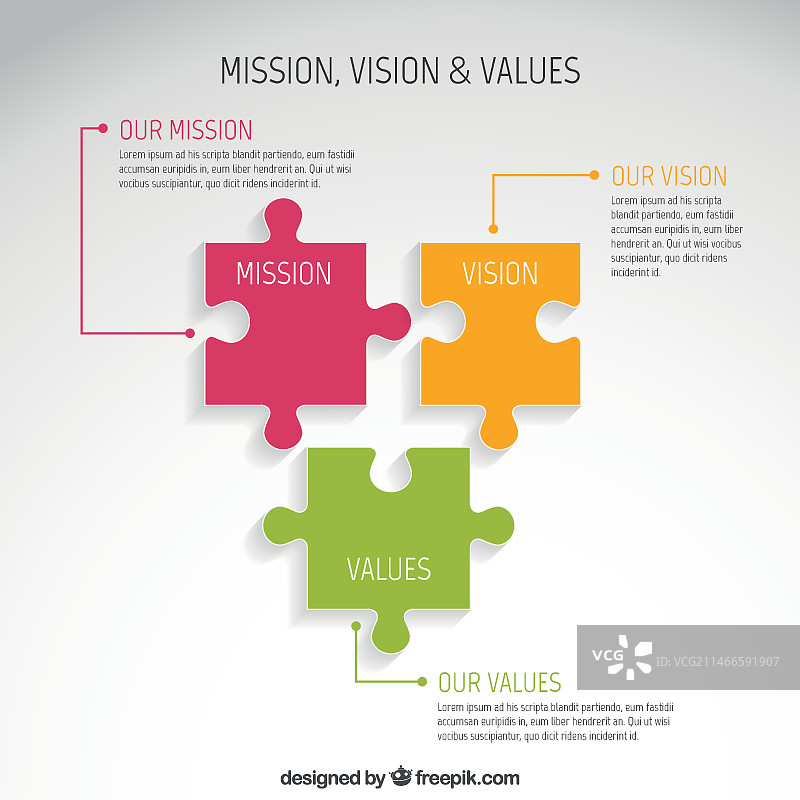 使命、愿景和价值观信息图图片素材