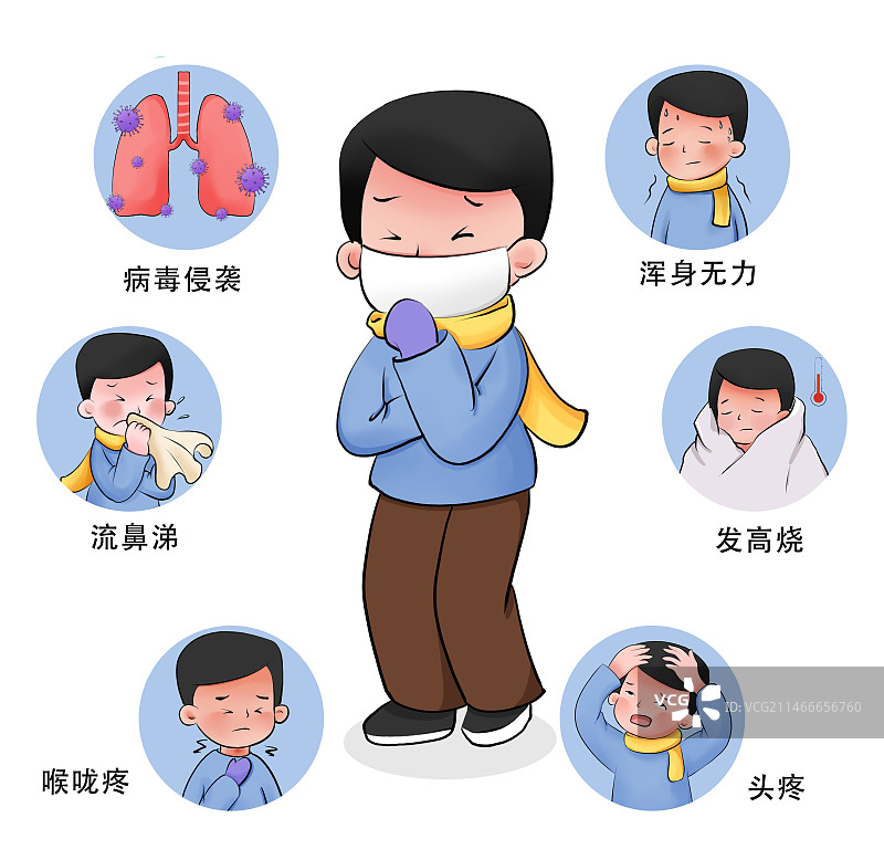 冬季流感常见症状插图图片素材
