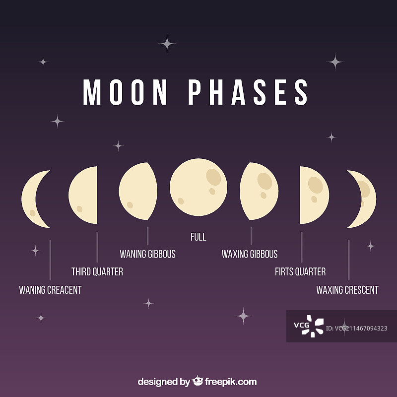 月相图示图片素材