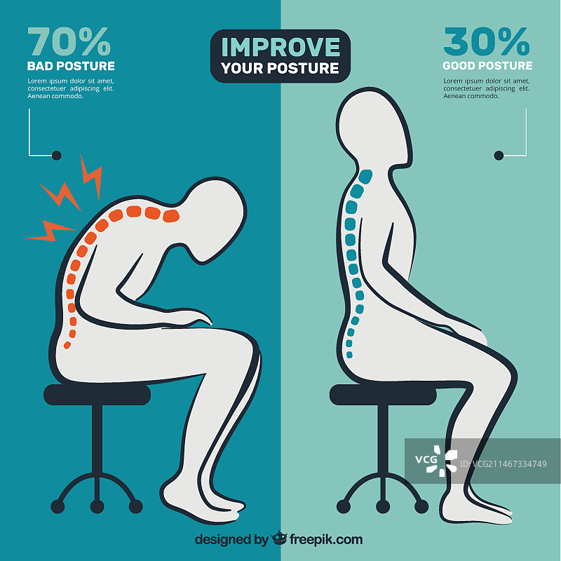 手绘姿势不良和良好的人物图片素材