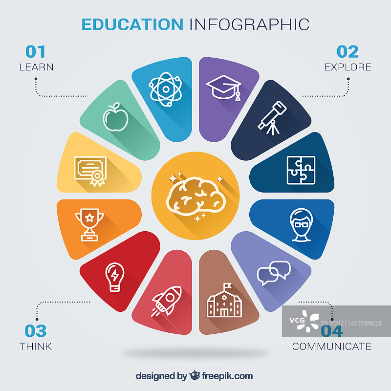 关于学校技能的教育信息图图片素材