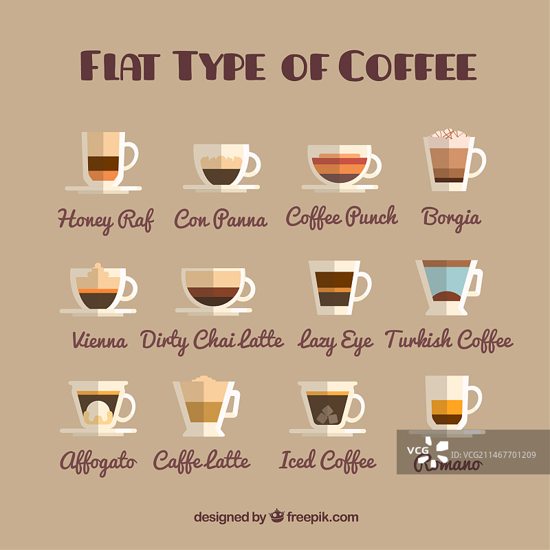 扁平风格的咖啡种类图片素材