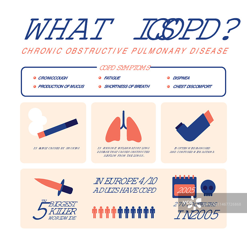 慢性阻塞性肺病信息图扁平风格设计图片素材