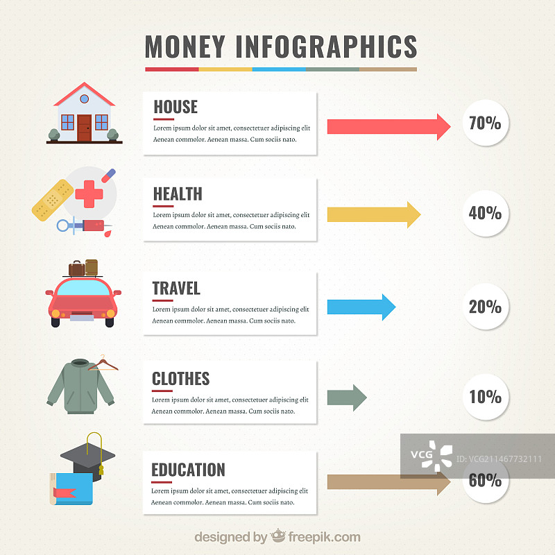 不同家庭支出信息图图片素材