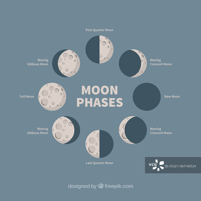 月亮的不同阶段图片素材
