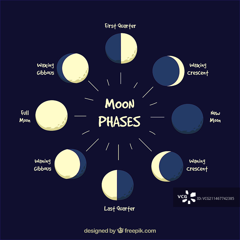 月亮的各种形态图片素材