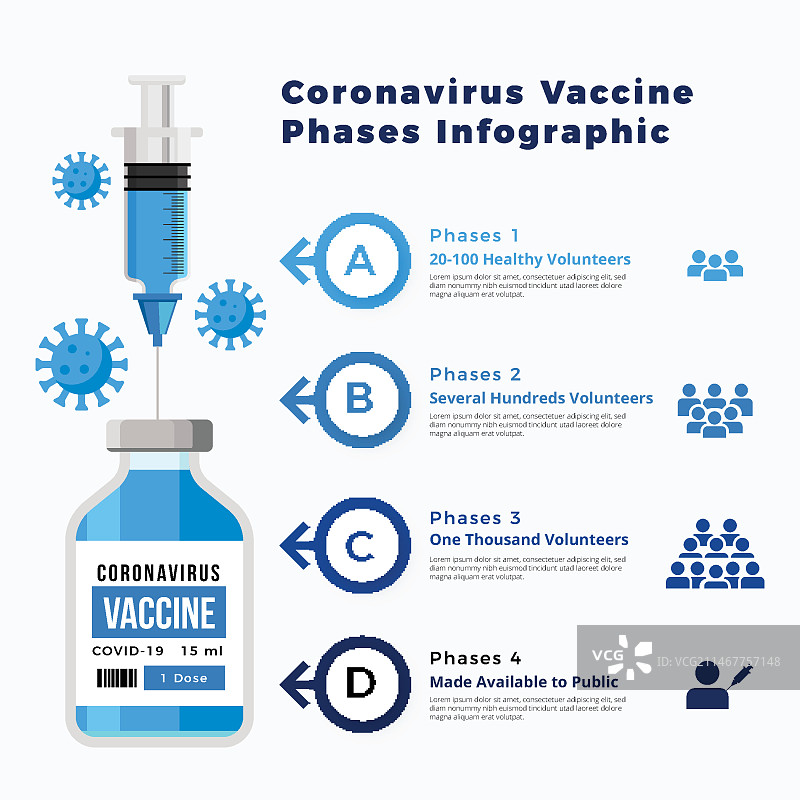 扁平风格的新冠疫苗接种阶段信息图图片素材