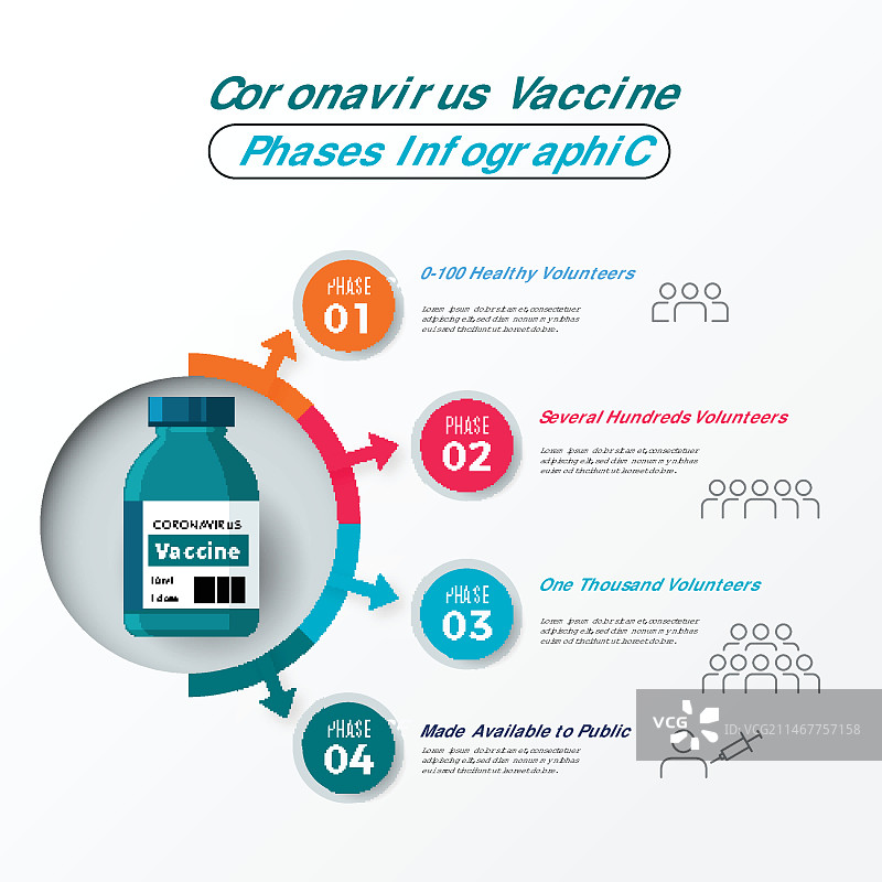 扁平风格的新冠疫苗接种阶段信息图图片素材