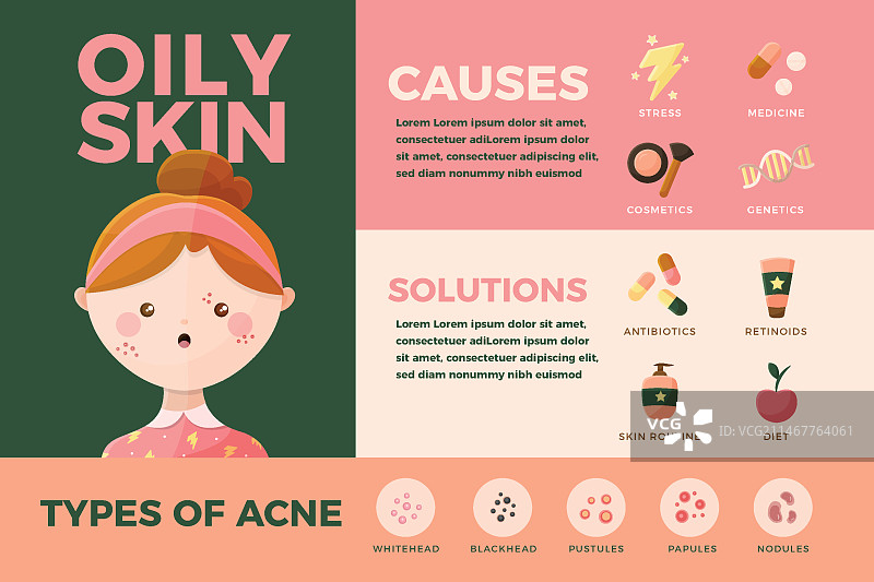 扁平手绘油性皮肤问题信息图表模板图片素材