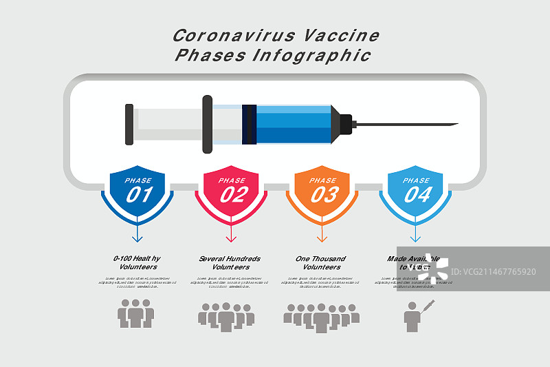扁平风格新冠疫苗接种阶段信息图模板图片素材