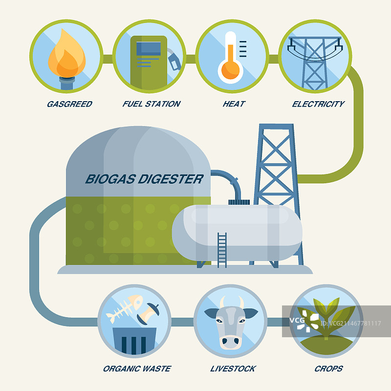 工业沼气信息图表模板图片素材