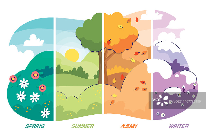 手绘四季插画图片素材