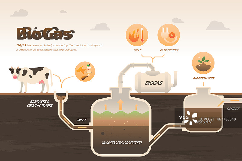沼气渐变信息图表模板图片素材