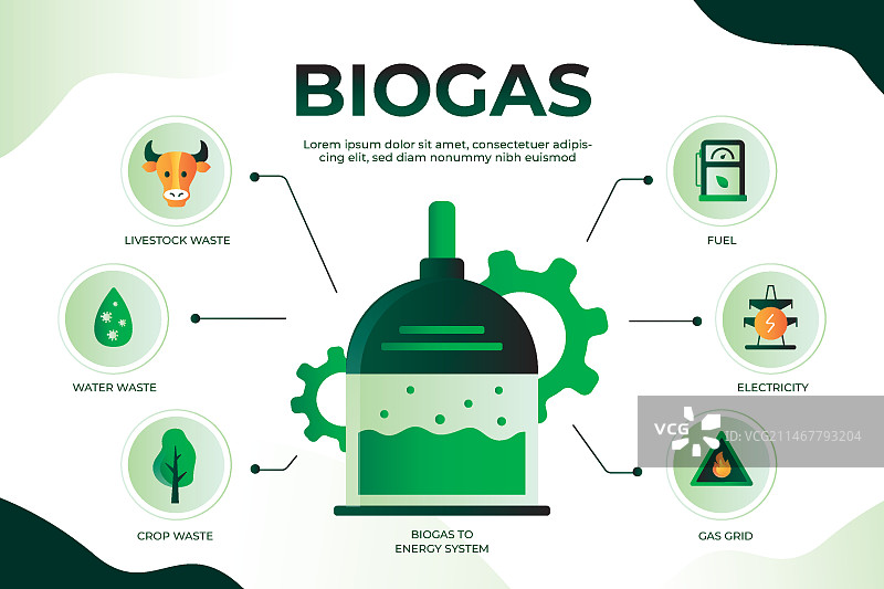 沼气梯度信息图图片素材
