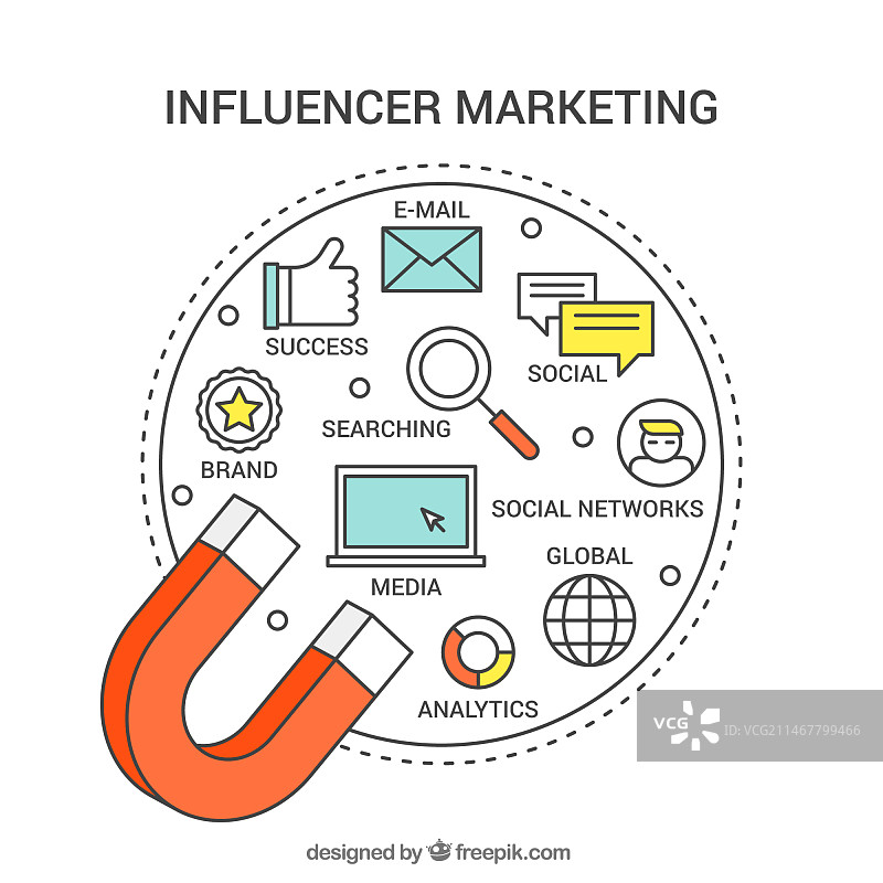 带有磁铁的圆形影响者营销矢量图图片素材