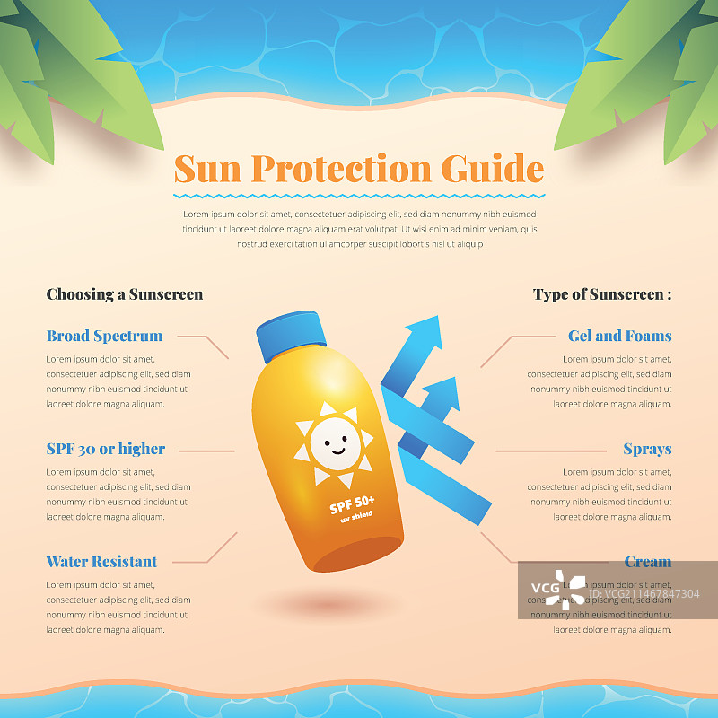 防晒信息图扁平风格设计图片素材