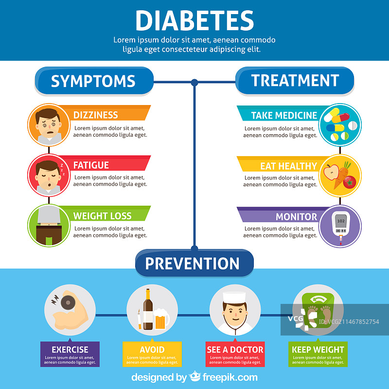 扁平风格糖尿病信息图图片素材