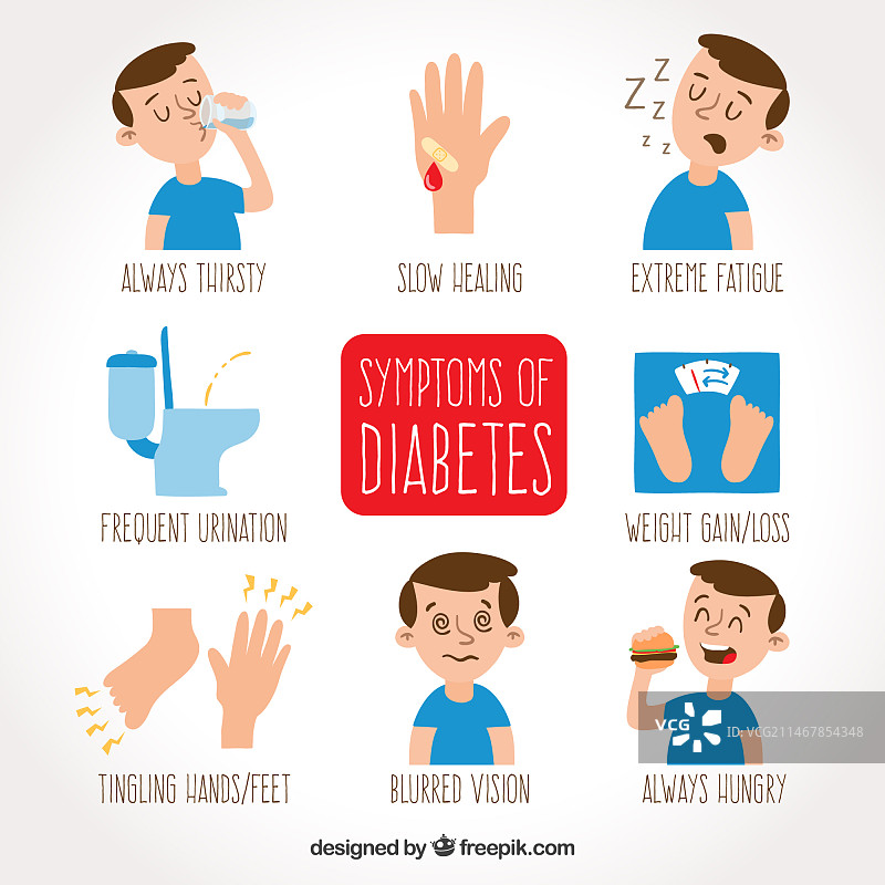 手绘糖尿病症状素材图片素材