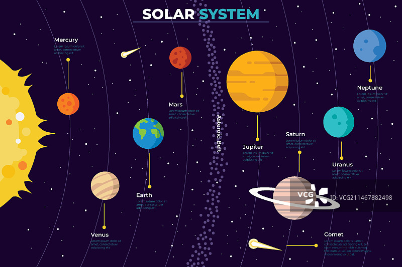 太阳系信息图模板图片素材